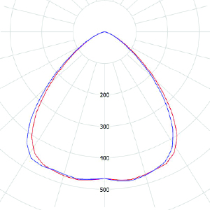 XZ-FL(BIGEYE 720W)-90
